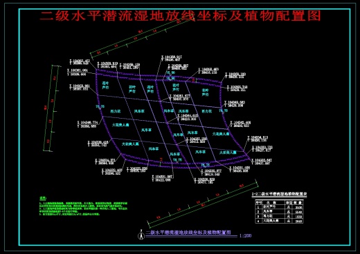 潜流式人工湿地工程设计图集缩略图