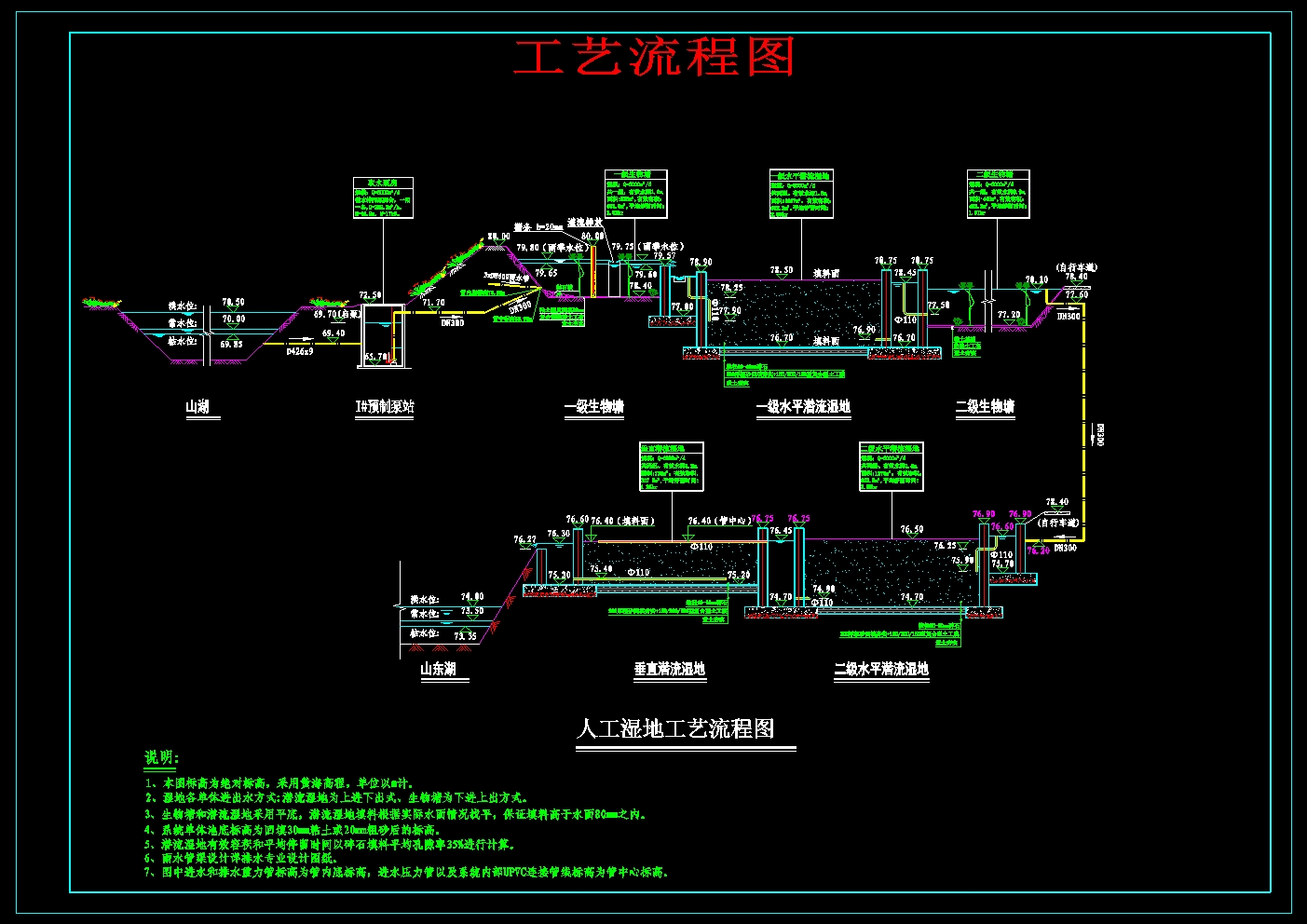 潜流式人工湿地工程设计图集