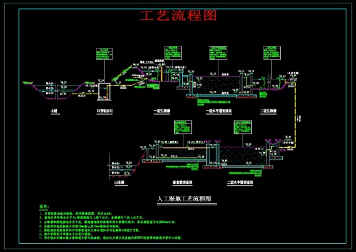 潜流式人工湿地工程设计图集缩略图
