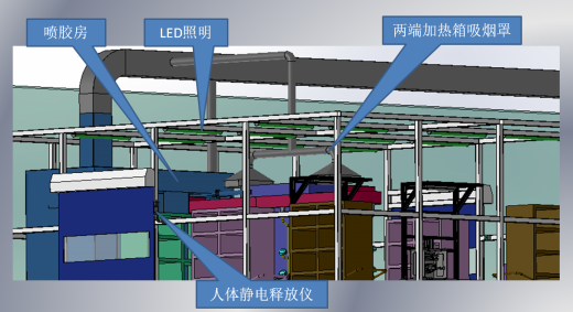 汽车头枕涂胶生产线缩略图