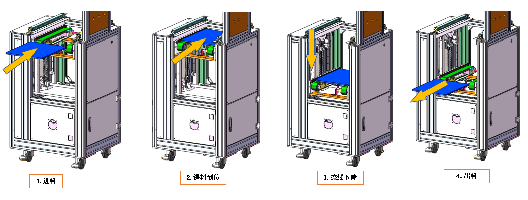 输送线自动升降机含DFM