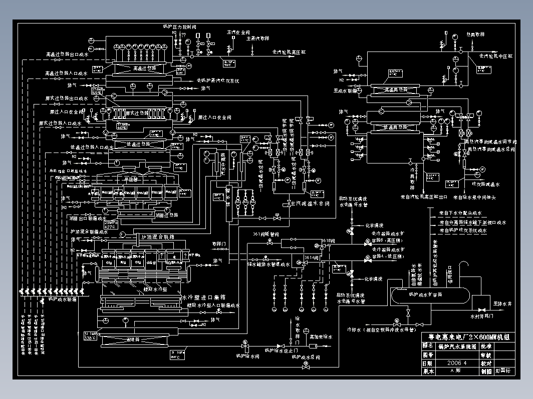 锅炉系统图
