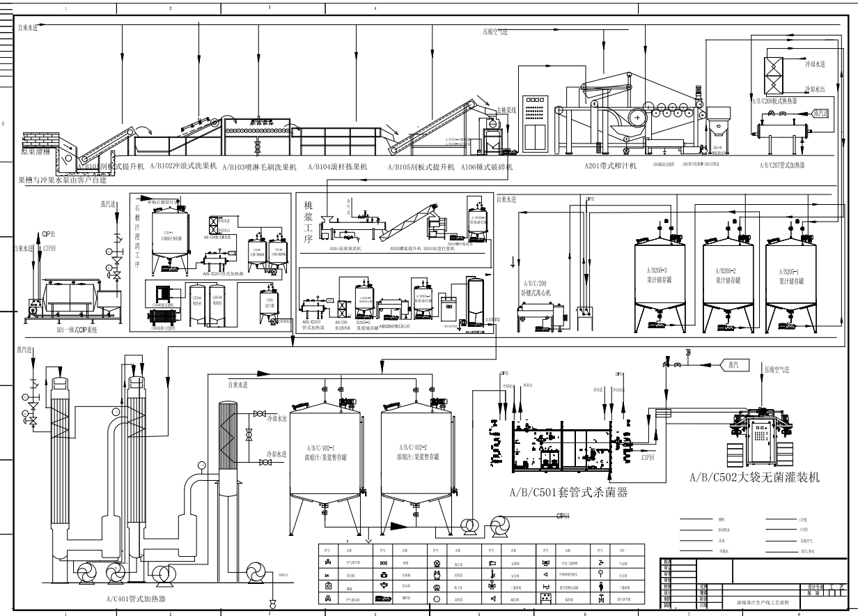 浓缩果汁生产线工艺流程及布局图CAD