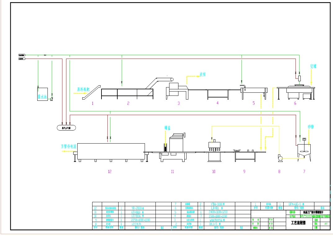 糖水荔枝枇杷水果罐头生产线 CAD图纸