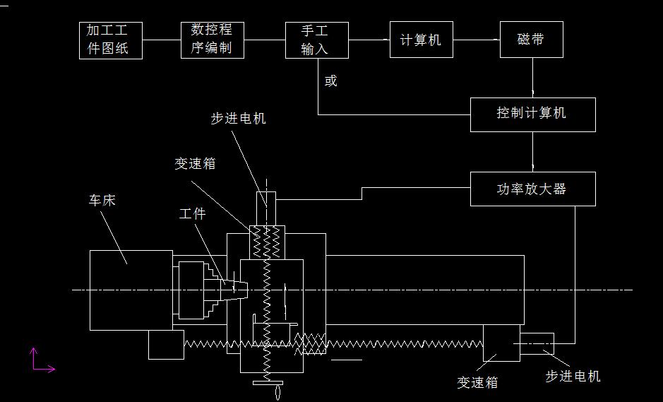 车床-C616数控车床改造