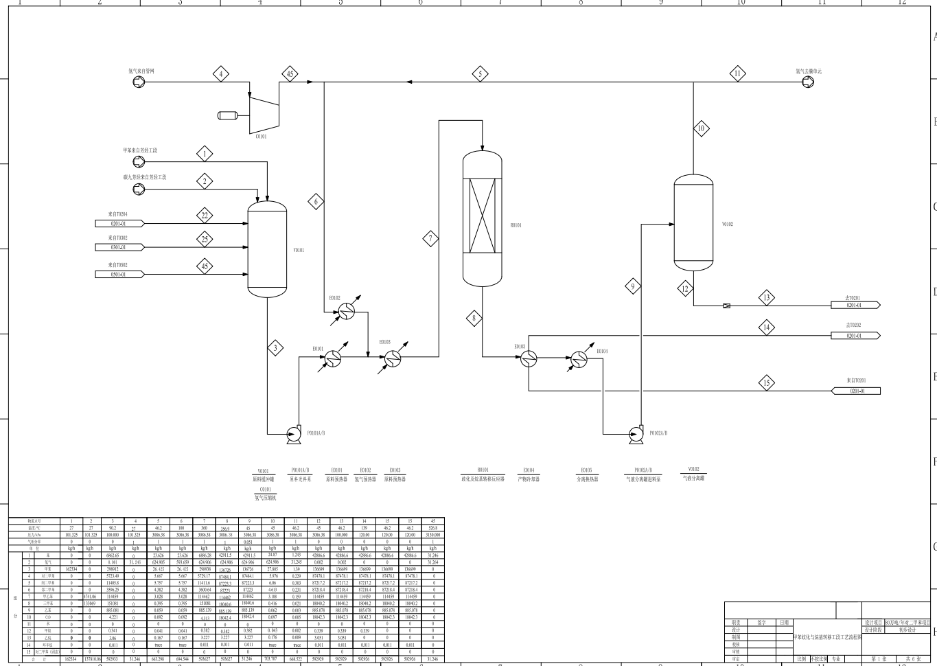 年产80万吨对二甲苯化工工艺设计CAD+说明