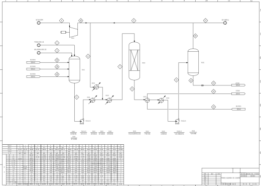 年产80万吨对二甲苯化工工艺设计CAD+说明缩略图
