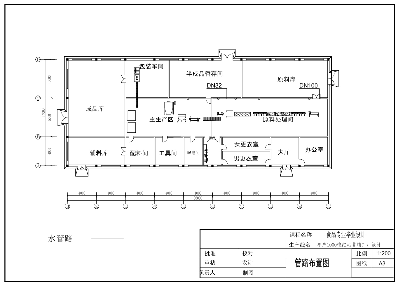 年产1000吨红薯脯的工厂设计CAD+说明