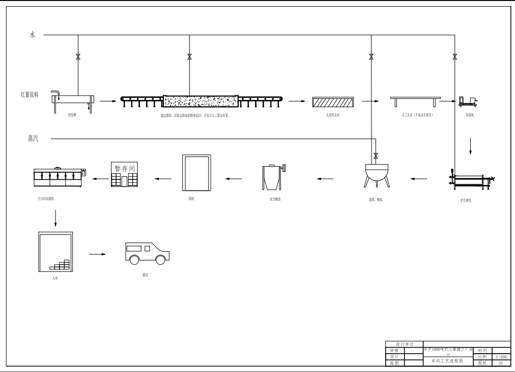 年产1000吨红薯脯的工厂设计CAD+说明