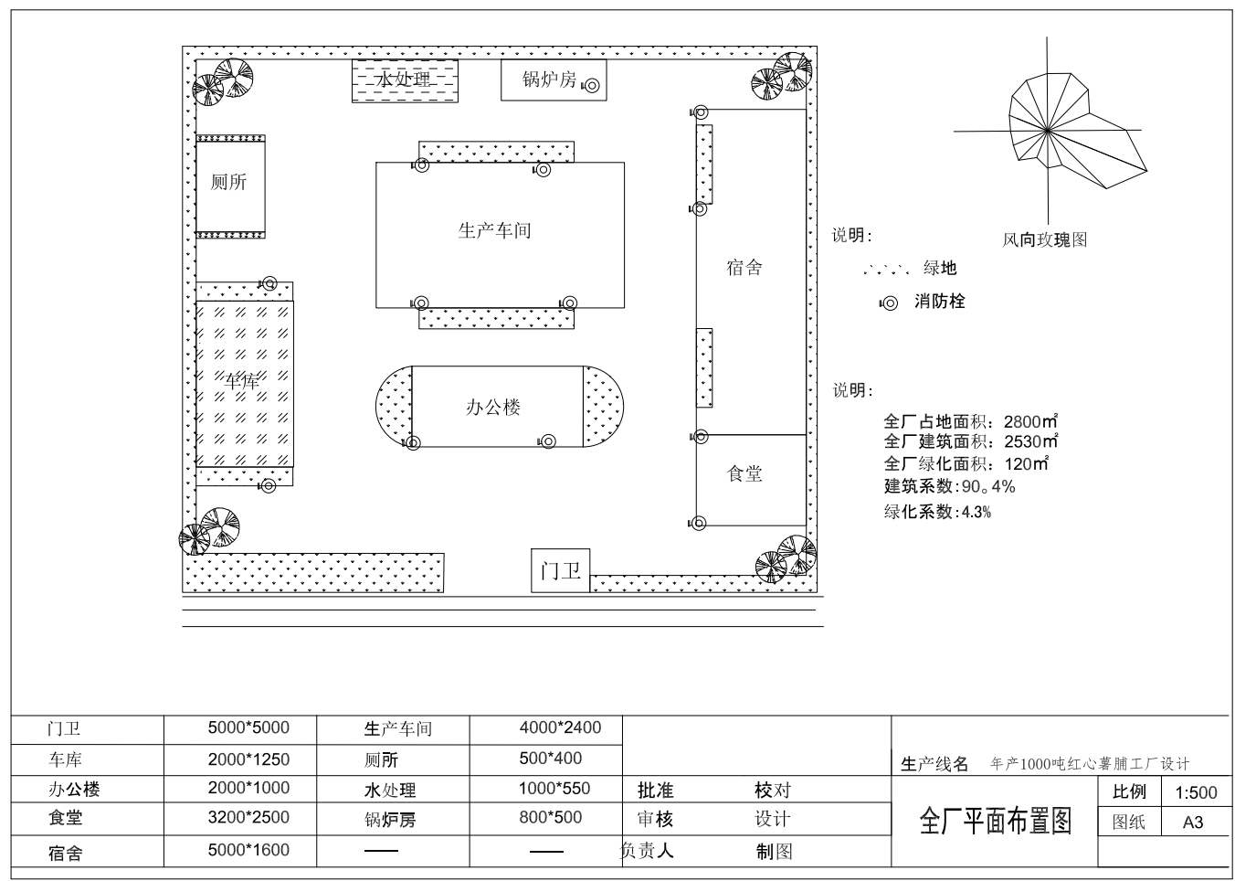 年产1000吨红薯脯的工厂设计CAD+说明