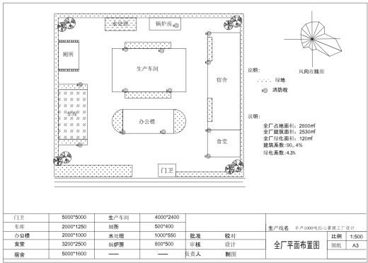 年产1000吨红薯脯的工厂设计CAD+说明缩略图