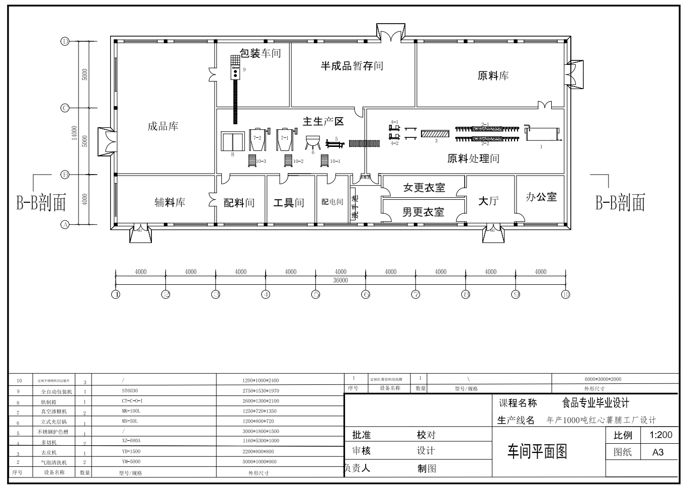 年产1000吨红薯脯的工厂设计CAD+说明