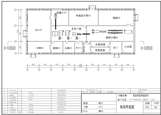 年产1000吨红薯脯的工厂设计CAD+说明缩略图