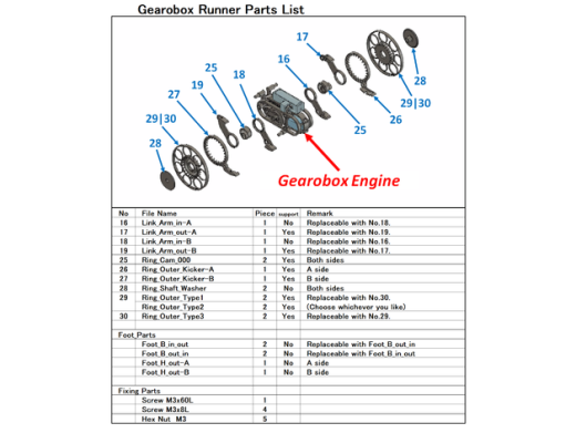 Gearobox爬行行走小玩具缩略图