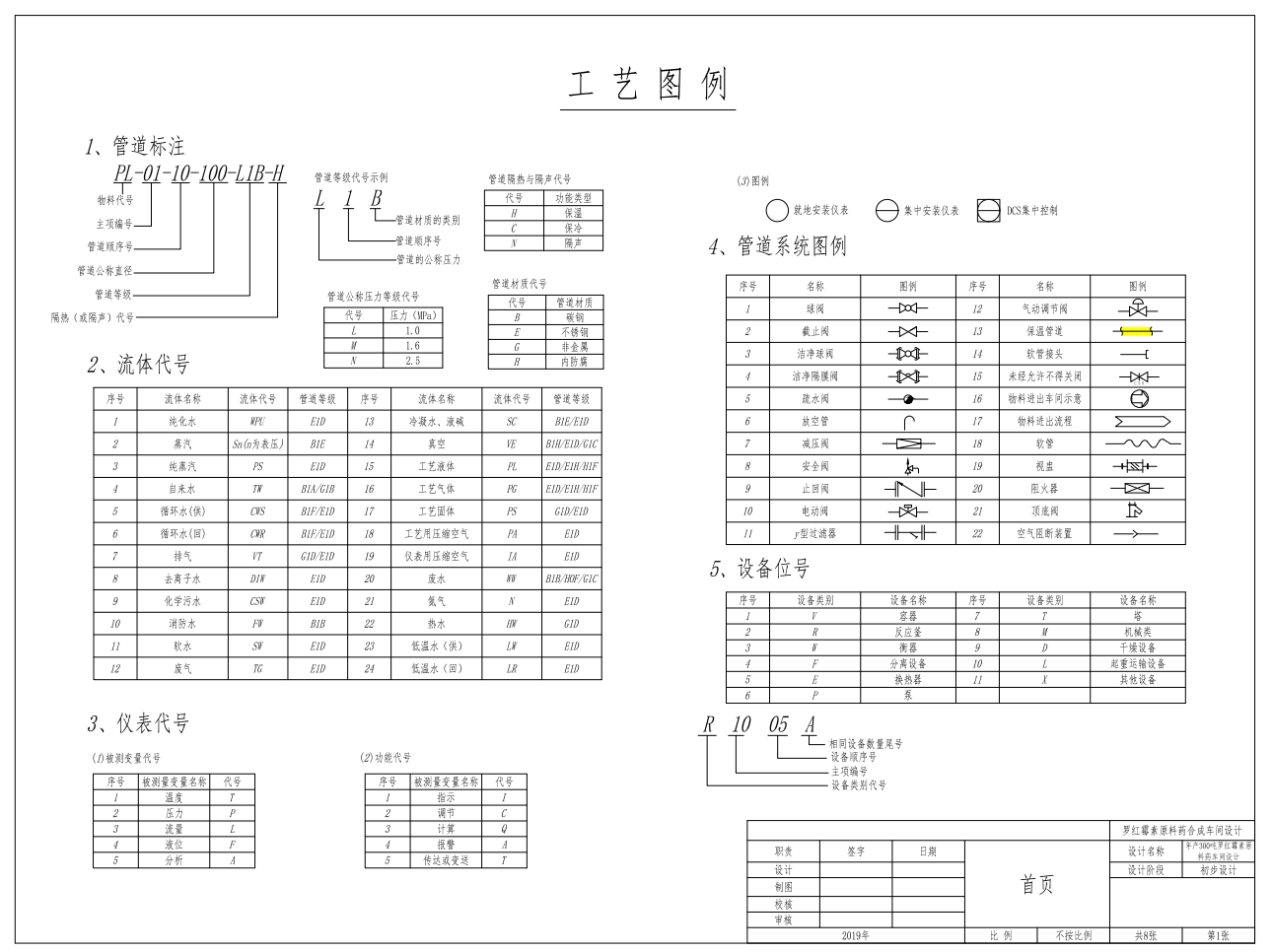 罗红霉素原料药车间设计（含PID图纸）CAD+说明