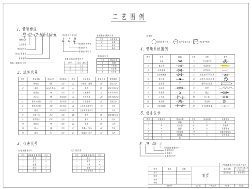 罗红霉素原料药车间设计（含PID图纸）CAD+说明缩略图