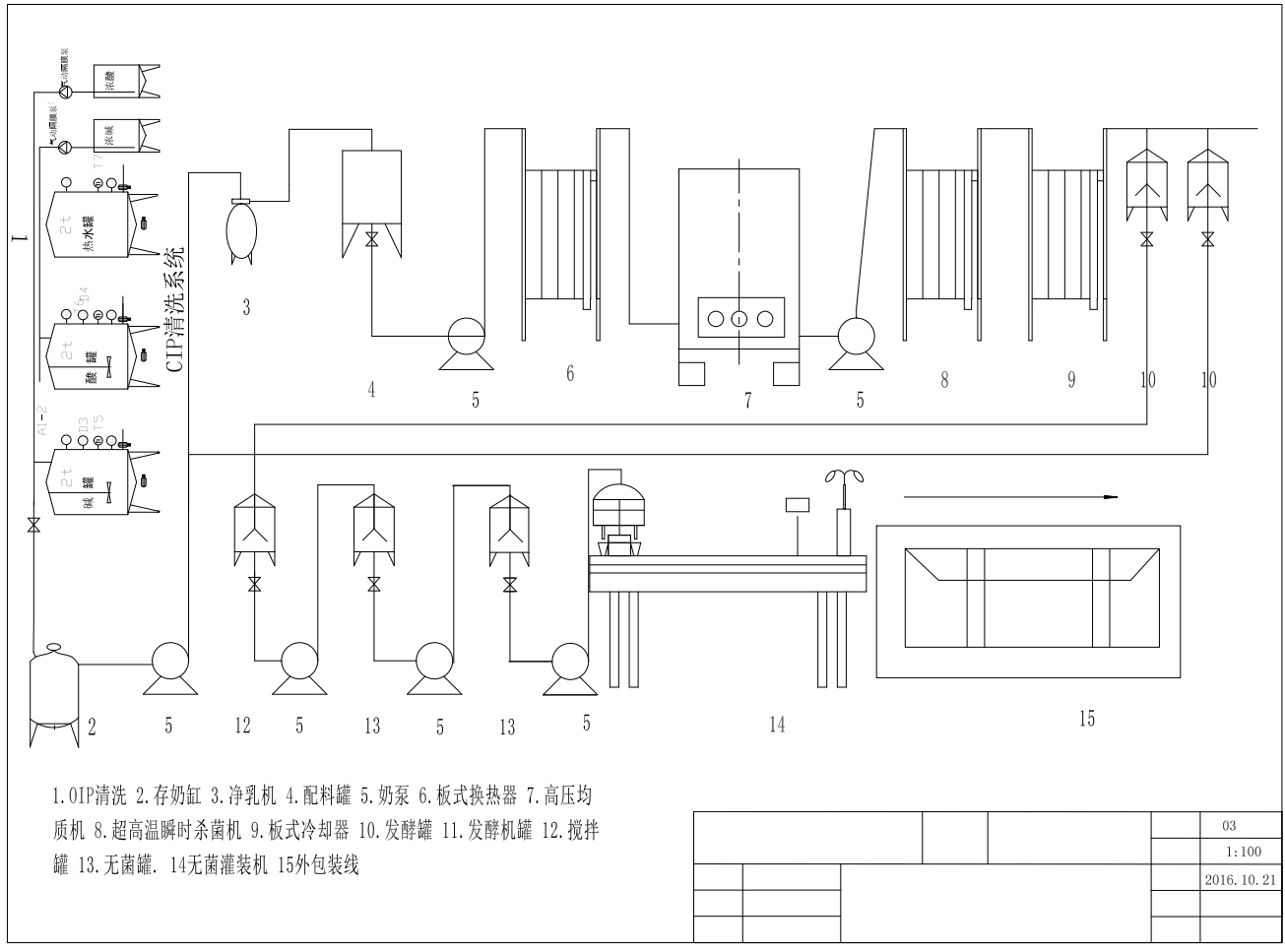 2500吨酸奶食品工厂设计+CAD+说明