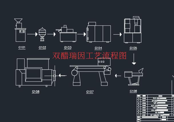 年产1.5亿双醋瑞因胶囊制药工艺设计+CAD+说明书