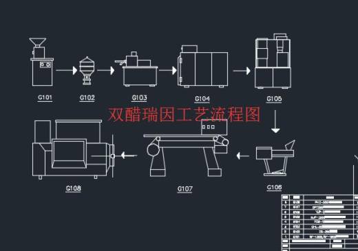 年产1.5亿双醋瑞因胶囊制药工艺设计+CAD+说明书缩略图