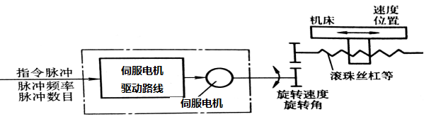 加工中心第四轴的改造三维UG10.0带参+说明