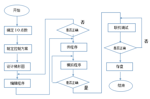 加工中心第四轴的改造三维UG10.0带参+说明缩略图