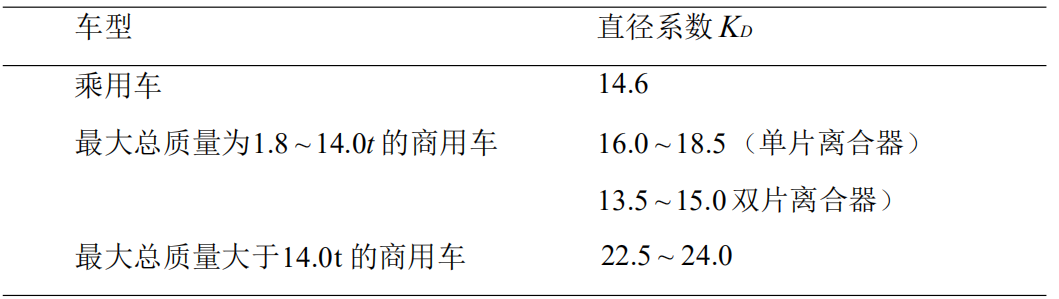 基于比亚迪唐2.0T变速器设计辛普森三维SW2018带参+说明书