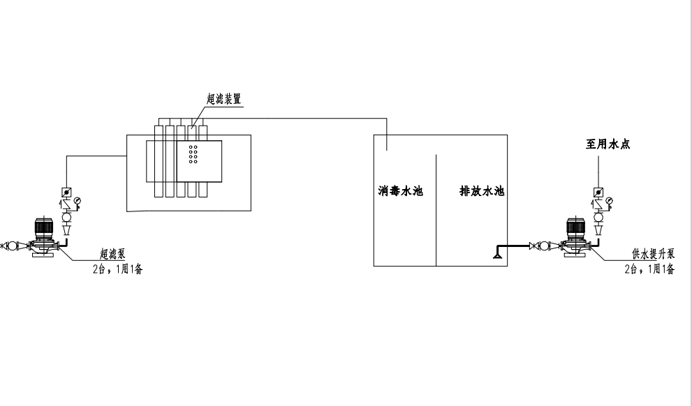 A2O法处理养殖废水工艺流程图纸