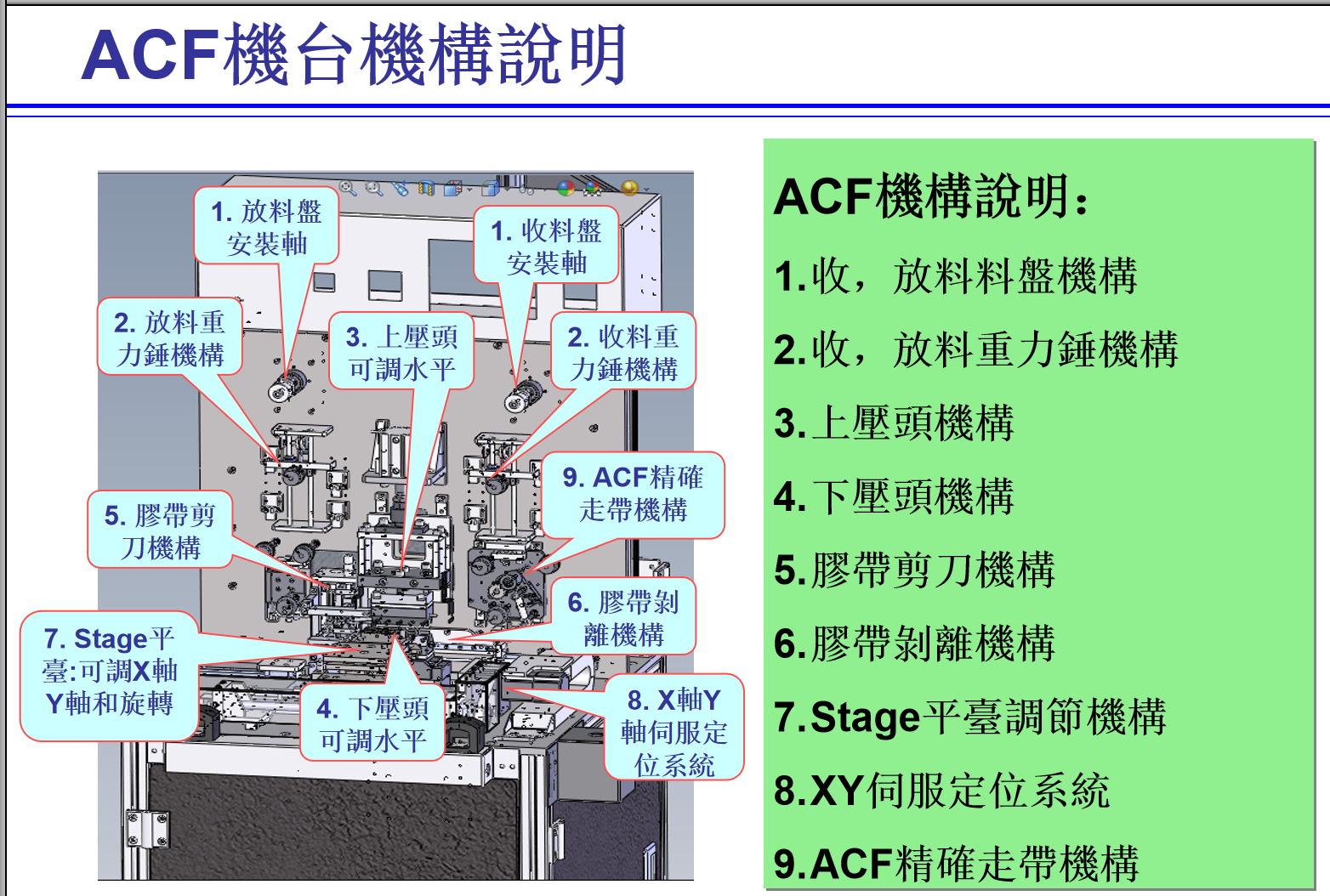 半自动 ACF贴付机，将导电膜（ACF）粘贴在LCD（或FPC）上