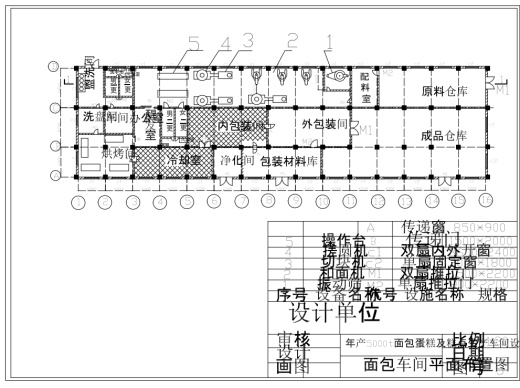 面包蛋糕糕点食品工厂设计缩略图
