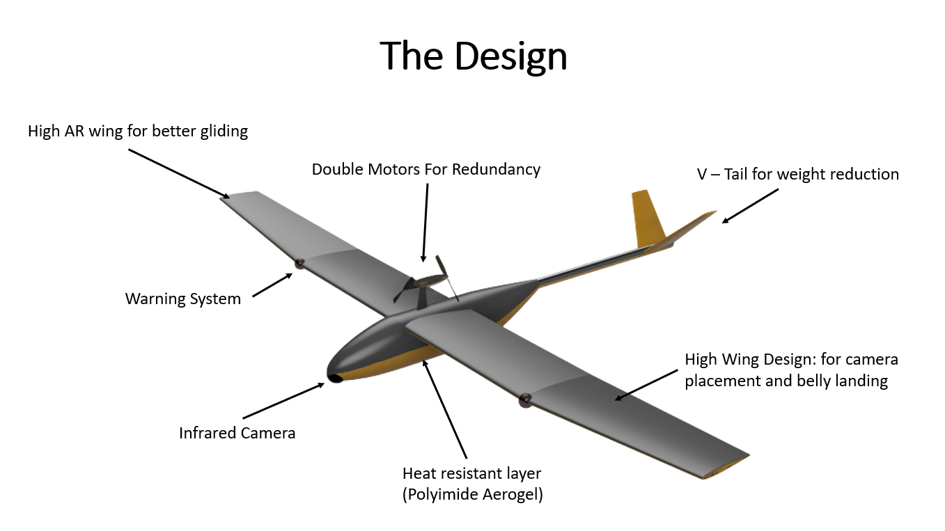 无人机造型 FireFlight UAV