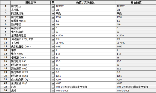 WYT-U无齿轮永磁同步曳引机 共6种规格三维SW2012带参缩略图