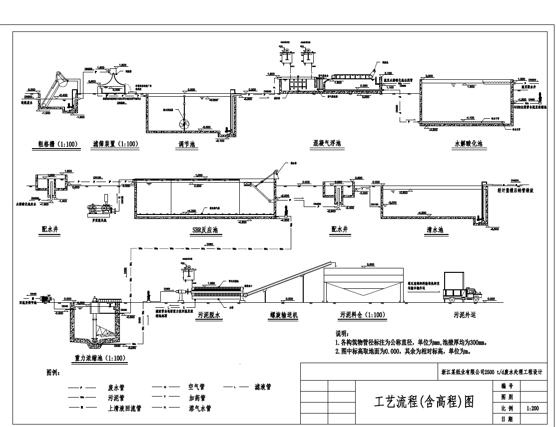 造纸废水工艺流程（含高程）图CAD图纸