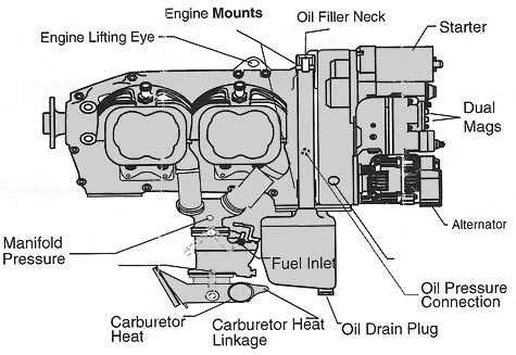 Continental c90飞机发动机图纸