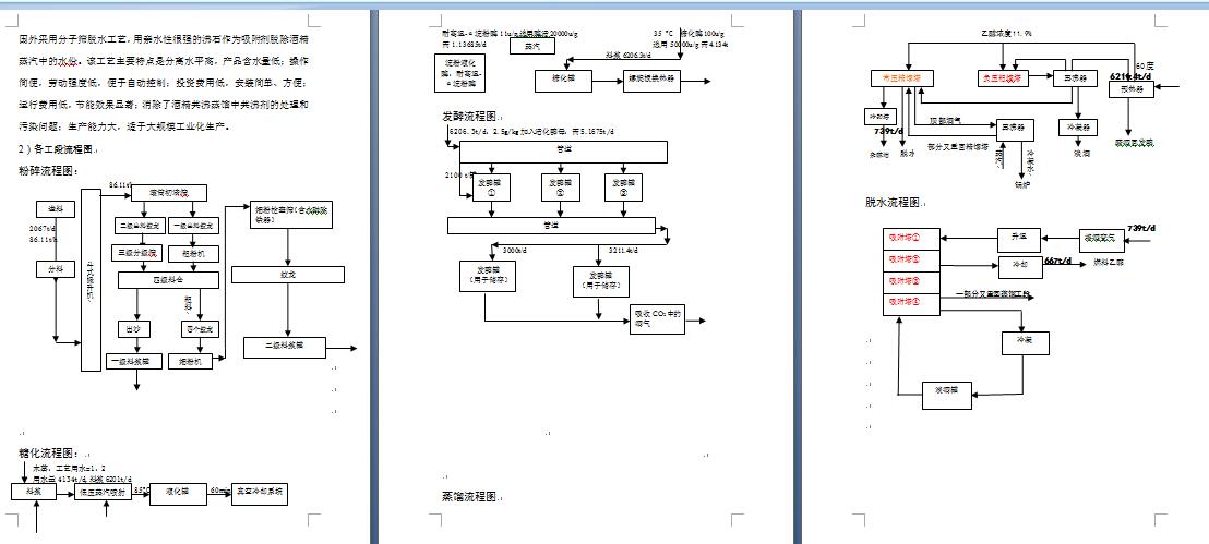 年产20万吨木薯燃料乙醇生产项目设计