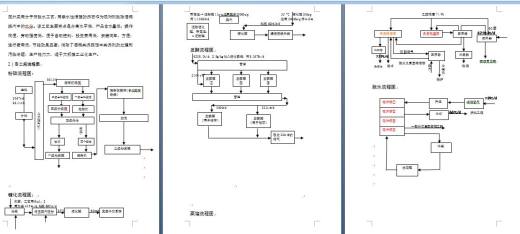 年产20万吨木薯燃料乙醇生产项目设计缩略图