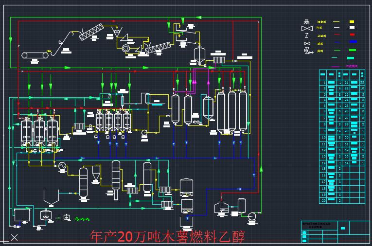 年产20万吨木薯燃料乙醇生产项目设计