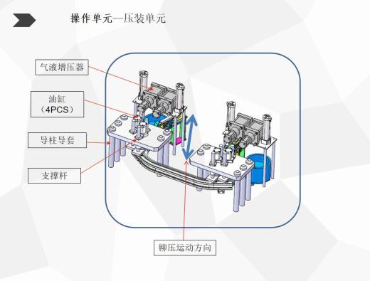 汽车防撞梁镙母自动铆接机设备缩略图