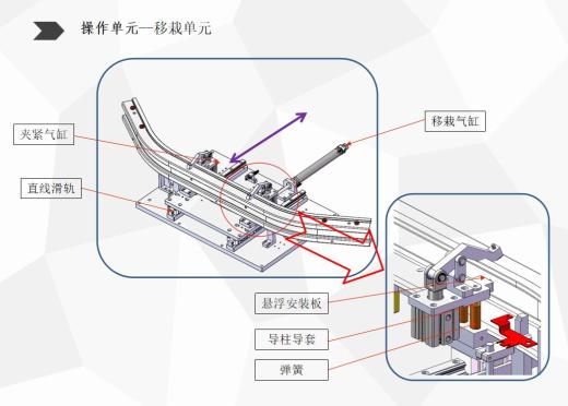 汽车防撞梁镙母自动铆接机设备缩略图
