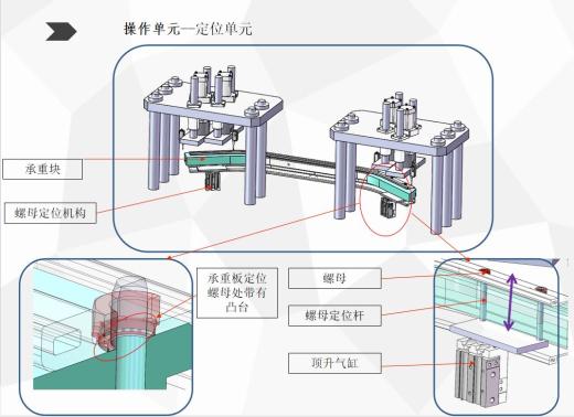 汽车防撞梁镙母自动铆接机设备缩略图