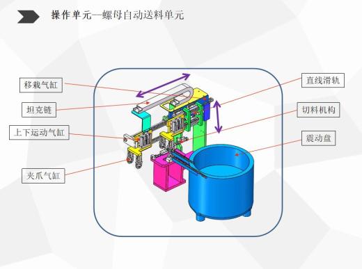 汽车防撞梁镙母自动铆接机设备缩略图