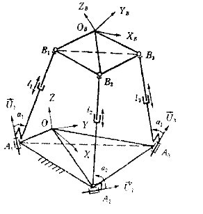 JX0126 一种3自由度并联机械手设计与运动学分析