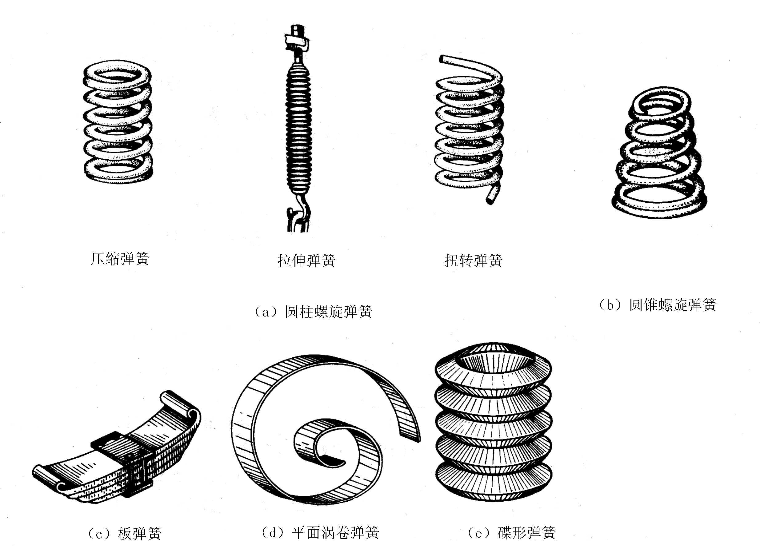 CAD制图 标准件与常用件（17张）