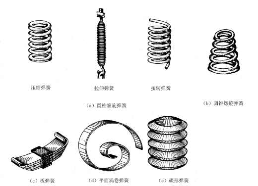 CAD制图 标准件与常用件（17张）缩略图