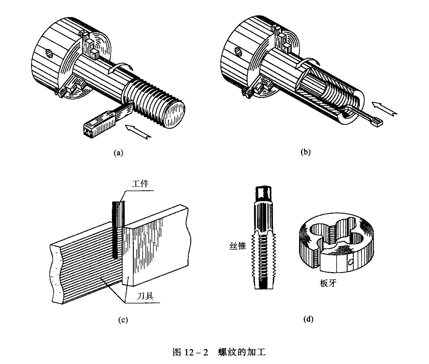 CAD制图 标准件与常用件（17张）