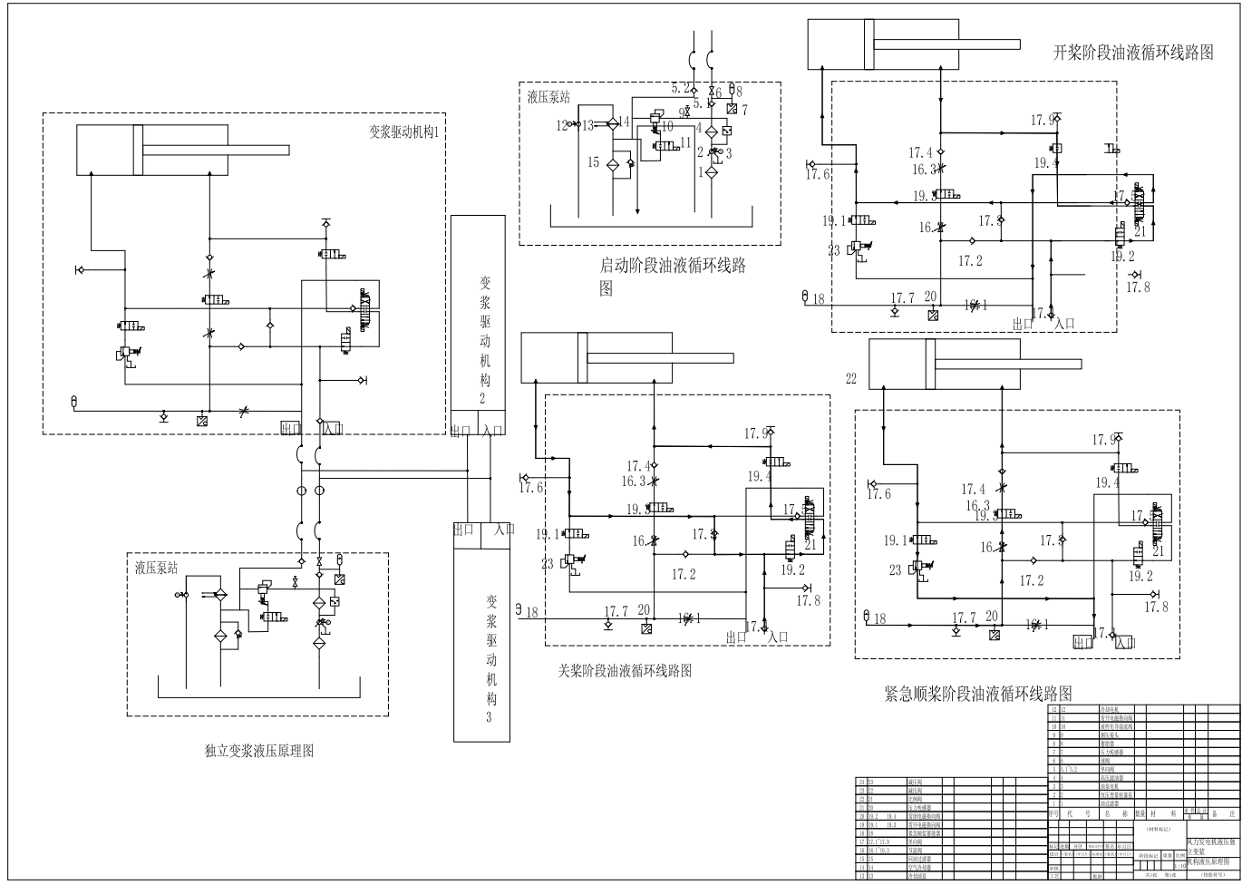 风力发电机液压独立变浆机构设计CAD+说明