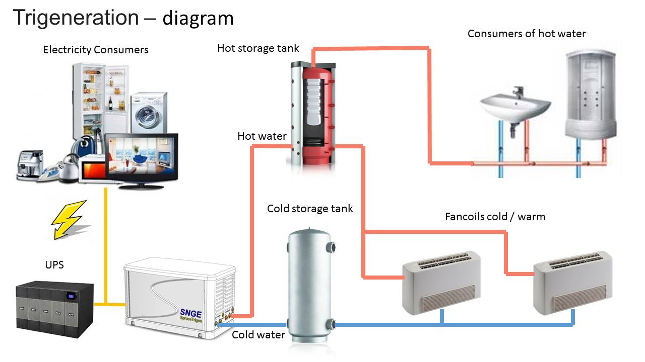 SNGE 34KW高温换热器