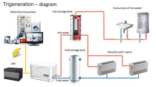 SNGE 34KW高温换热器缩略图