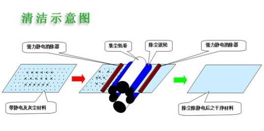 PCB线路板清洁机粘尘机设备图纸3D模型三维SW2012带参缩略图