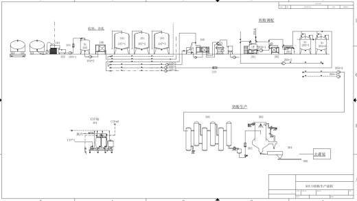 奶粉生产工艺图纸+CAD+说明缩略图