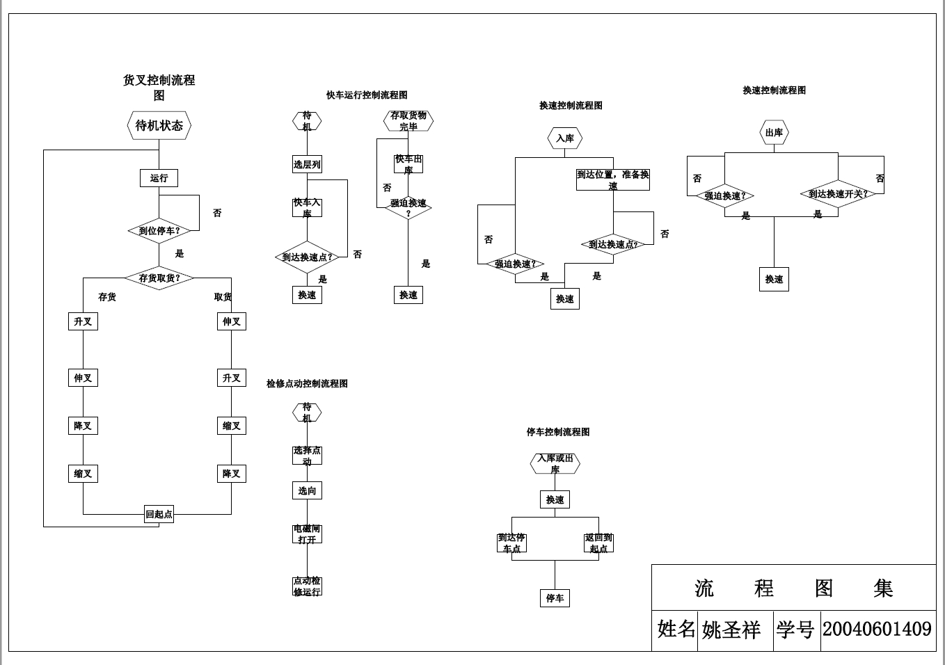 双立柱式巷道堆垛机机械部分的设计+CAD+说明书